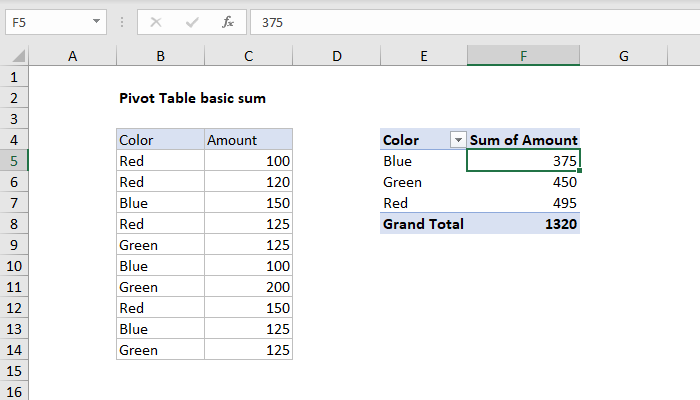 Pivot Table Examples | Exceljet